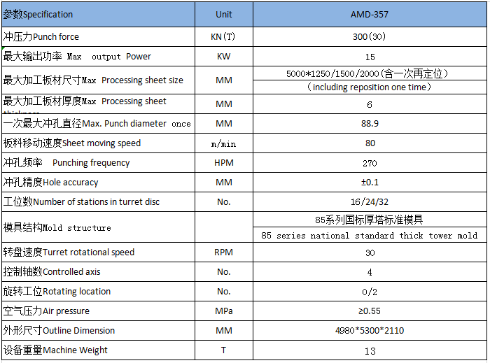 AMD 357系列閉式機械轉塔沖床-青島普華智能